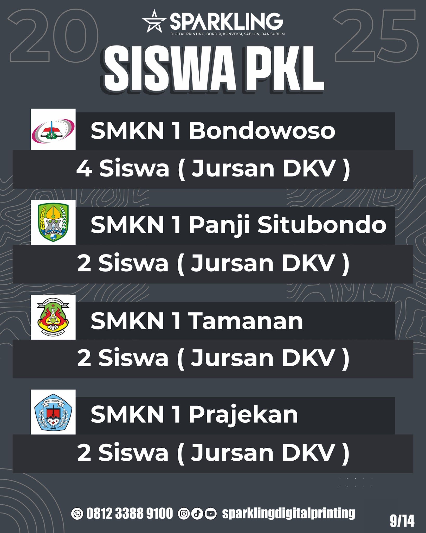 Poster siswa PKL dari SMK di Bondowoso dan Situbondo